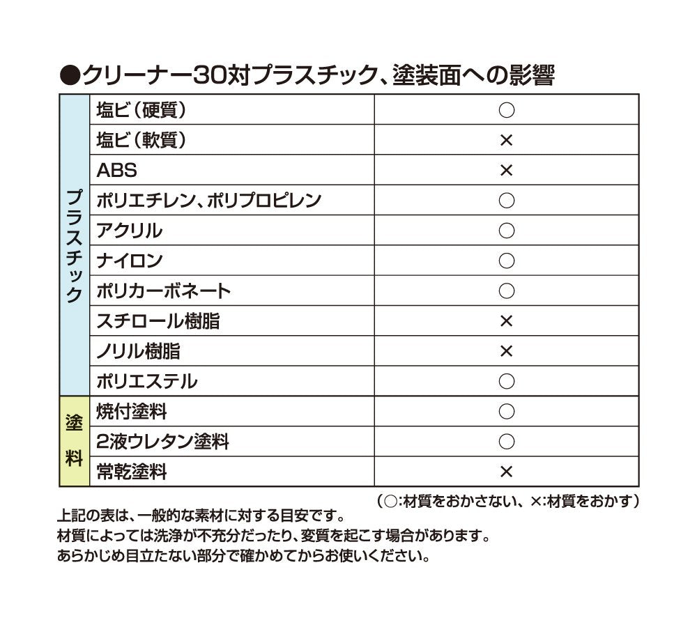 スリーエム(3M) 3M スプレー クリーナー30 330ml cleaner30