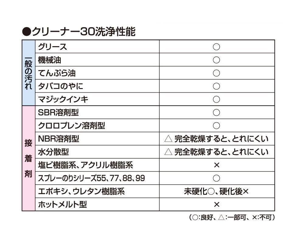 スリーエム(3M) 3M スプレー クリーナー30 330ml cleaner30